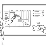 Projectmanagement