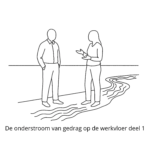 De onderstroom van gedrag op de werkvloer