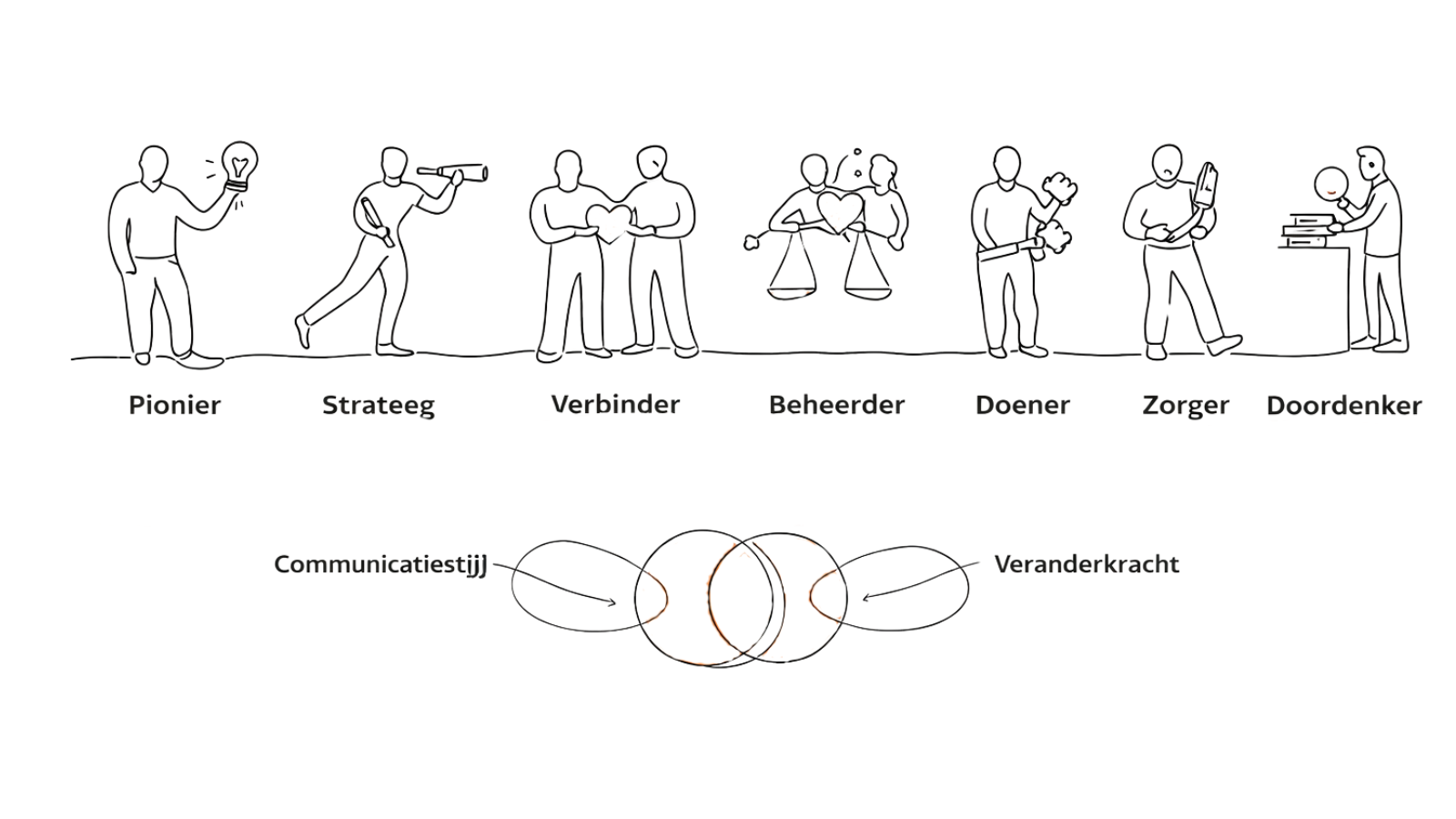 Kennismaking 7Life 18 februari