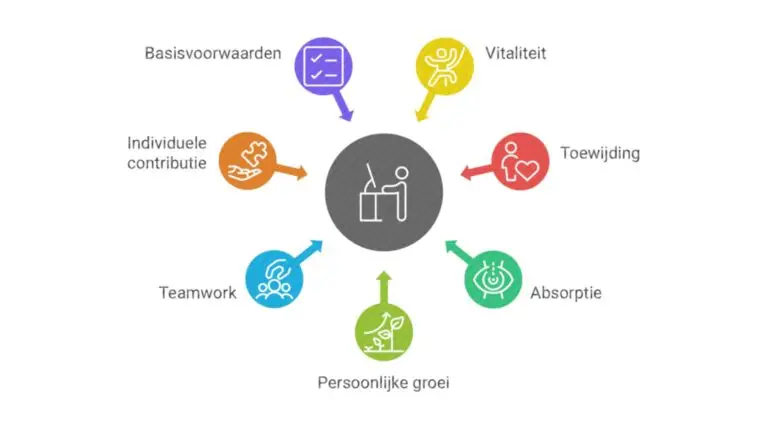 Employee Engagement Scan