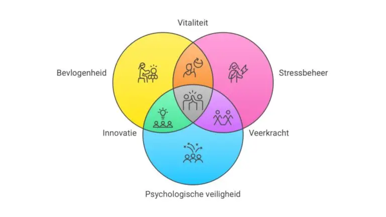 vitaliteitsscan